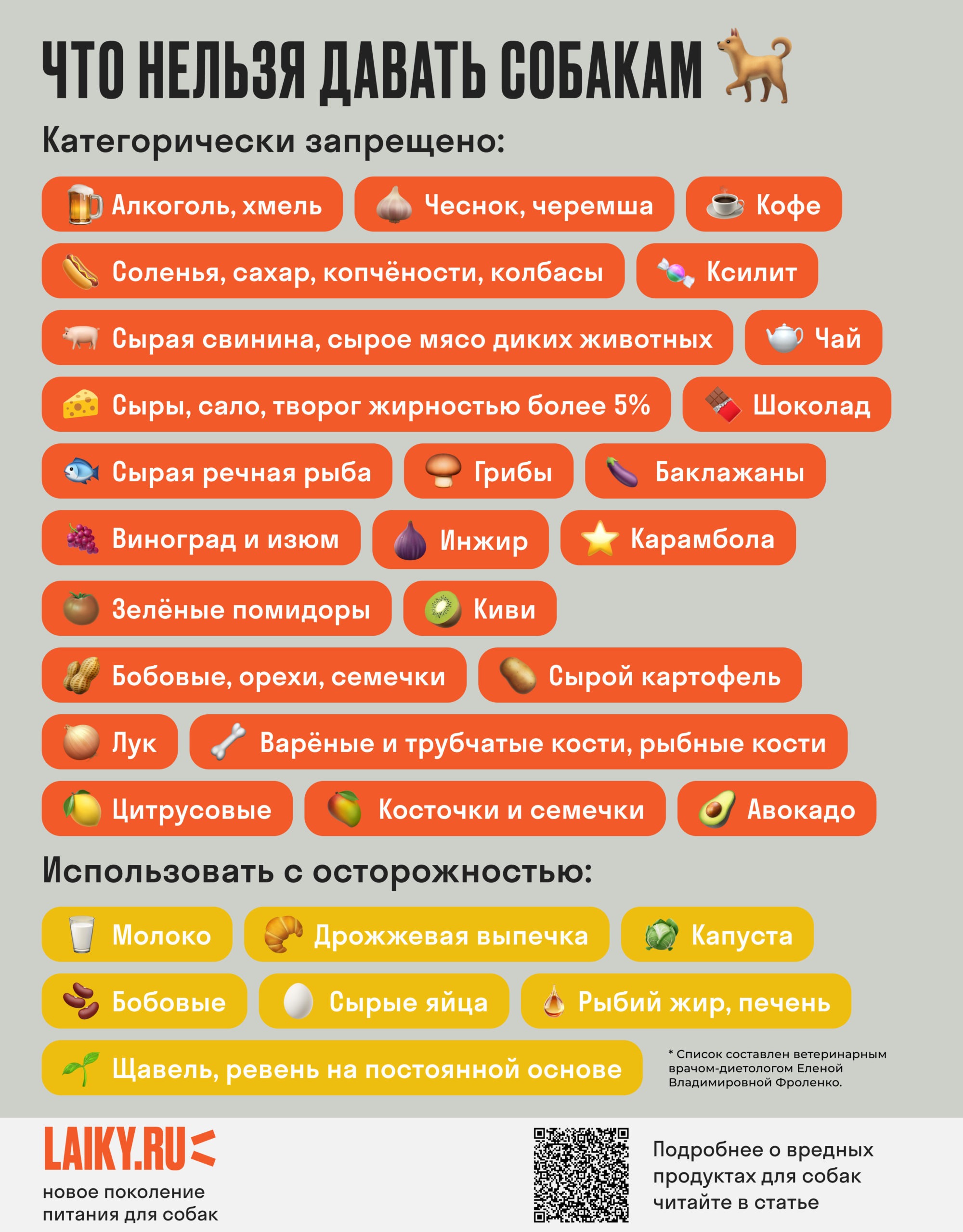 Что нельзя предлагать кошкам и собакам - Блог SUPERPET