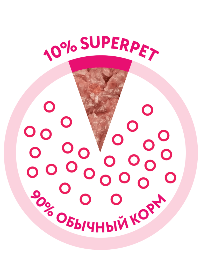 10 Натуральное питание для кошек с чувствительным пищеварением - Блог SUPERPET