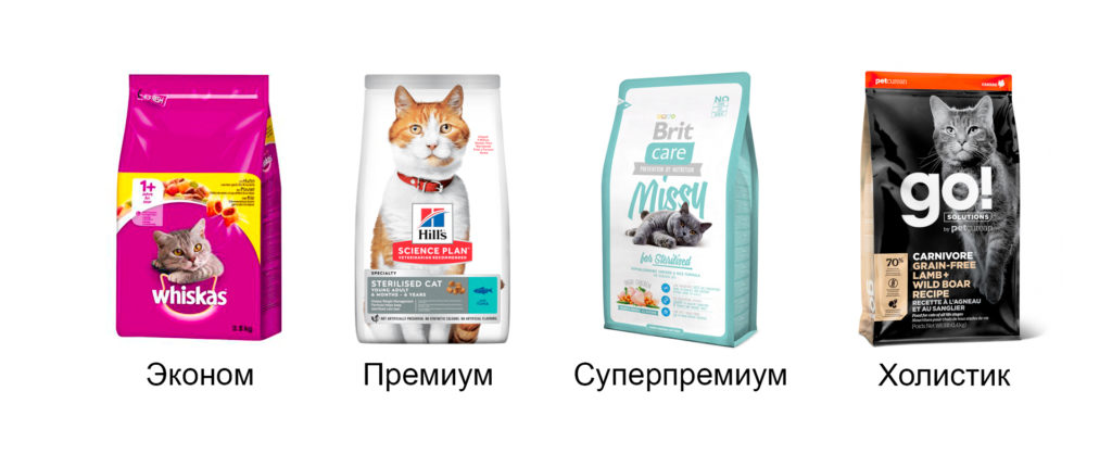 11.2 Какой корм выбрать для кошки - Блог SUPERPET