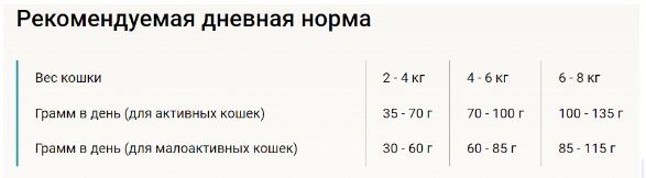 2024 06 13 15.24.49 Сколько раз в день кормить кошку: норма еды для взрослого и котёнка - Блог SUPERPET
