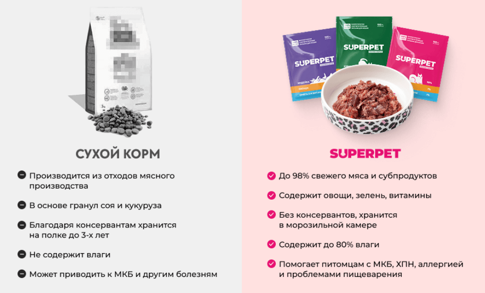 snimok jekrana 2025 02 21 v 10.50.07 Как сухой корм сокращает жизнь вашего питомца - Блог SUPERPET